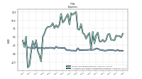 Allocated Share Based Compensation Expense