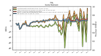 Net Income Loss