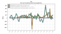 Net Cash Provided By Used In Financing Activities