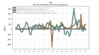 Proceeds From Issuance Of Long Term Debt