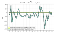 Net Cash Provided By Used In Investing Activities