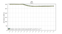 Weighted Average Number Of Shares Outstanding Basic