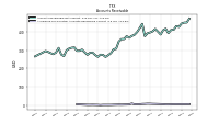 Allowance For Doubtful Accounts Receivable Current