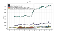 Prepaid Expense And Other Assets Current