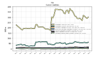 Accrued Income Taxes Current