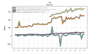 Income Tax Expense Benefit