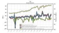 Net Income Loss