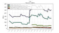 Pension And Other Postretirement Defined Benefit Plans Liabilities Noncurrent