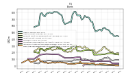 Cash And Cash Equivalents At Carrying Value