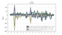Net Income Loss
