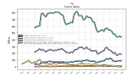 Cash And Cash Equivalents At Carrying Value