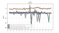 Other Nonoperating Income Expense