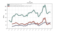 Inventory Raw Materials Net Of Reserves