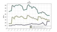 Liabilities Current