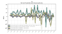 Net Income Loss