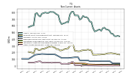 Other Assets Noncurrent