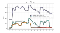 Other Liabilities Noncurrent