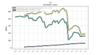 Common Stock Value