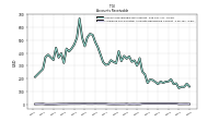 Allowance For Doubtful Accounts Receivable Current