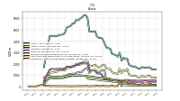 Intangible Assets Net Excluding Goodwill