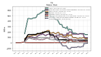 Stockholders Equity