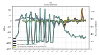 Net Income Loss