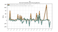 Net Cash Provided By Used In Financing Activities