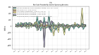 Net Income Loss