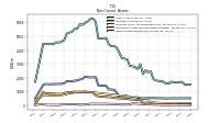 Other Assets Noncurrent