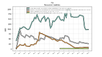 Deferred Income Tax Liabilities Net