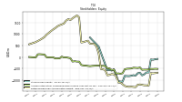 Retained Earnings Accumulated Deficit