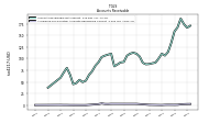 Allowance For Doubtful Accounts Receivable Current