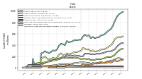 Intangible Assets Net Excluding Goodwill