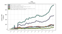 Other Assets Current