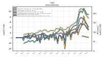 Net Income Loss