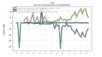 Net Cash Provided By Used In Investing Activities