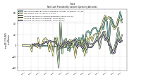 Increase Decrease In Inventories