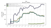 Deferred Income Tax Liabilities Net