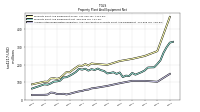 Accumulated Depreciation Depletion And Amortization Property Plant And Equipment