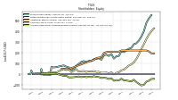 Accumulated Other Comprehensive Income Loss Net Of Tax