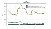 Accrued Income Taxes Current