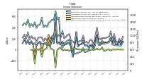 Other Comprehensive Income Loss Net Of Tax