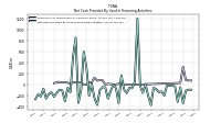 Net Cash Provided By Used In Financing Activities