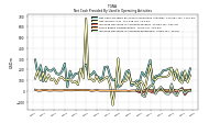 Increase Decrease In Accounts Receivable