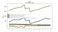 Accumulated Other Comprehensive Income Loss Net Of Tax