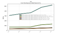 Lessee Operating Lease Liability Payments Due Year Four