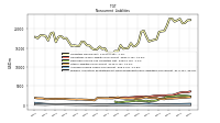 Pension And Other Postretirement Defined Benefit Plans Liabilities Noncurrent