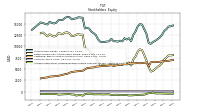 Accumulated Other Comprehensive Income Loss Net Of Tax