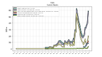 Other Assets Current