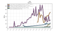 Income Tax Expense Benefit